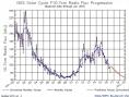 Solar Cycle 24 ISES 10.7 cm flux graph.JPG